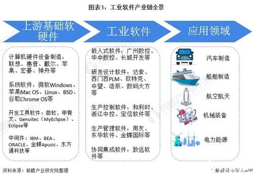 提升自主創(chuàng)新能力 我國(guó)工業(yè)軟件的發(fā)展路徑與企業(yè)管理變革