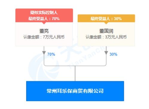 常州耳樂(lè)保商貿(mào)公司廣告虛假宣傳案 企業(yè)誠(chéng)信管理的警鐘