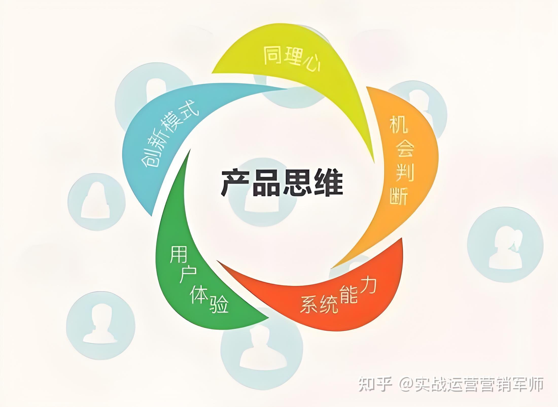 產(chǎn)品思維驅(qū)動企業(yè)營銷管理 從洞察需求到價值共創(chuàng)