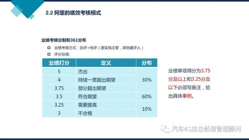 阿里巴巴組織能力建設(shè) 打造高效組織的實踐與啟示