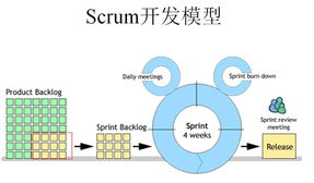 敏捷開發(fā)之Scrum掃盲篇 技術(shù)開發(fā)團隊的核心實踐指南