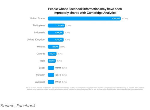 網絡安全問題解決方案 三步戰略助力Famga實現信息安全開發新高度