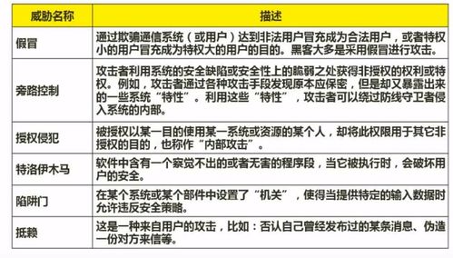 軟件設(shè)計師考試核心筆記 計算機網(wǎng)絡(luò)與網(wǎng)絡(luò)安全